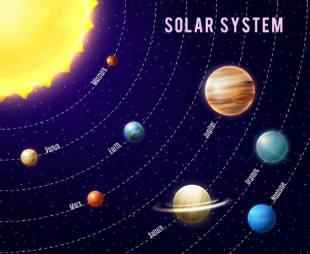 运行在各自轨道上的太阳系八大行星天文科普配图图片免抠素材