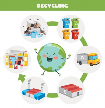 卡通地球垃圾分类环境保护插图图片免抠矢量图