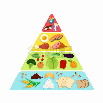 各种美味食物的营养金字塔结构图png图片免抠矢量素材