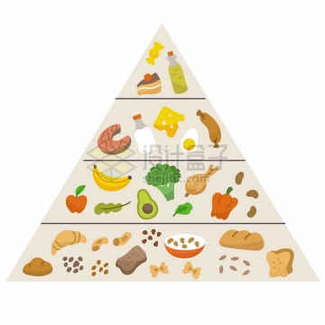 扁平化风格各类美食营养金字塔png图片免抠矢量素材