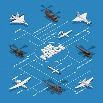 2.5D等距风格空军战斗机群协同作战组成结构示意图图片免抠素材
