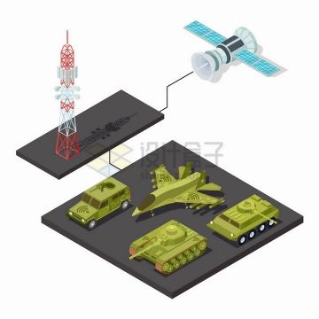 2.5D风格侦查卫星通过地面接收站连接飞机坦克等武器装备png图片免抠矢量素材