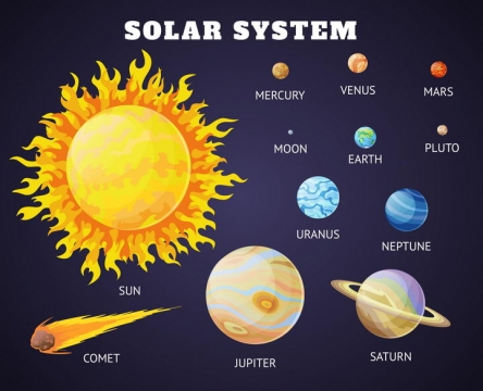 高光风格太阳系九大行星示意图天文科普图片免抠素材