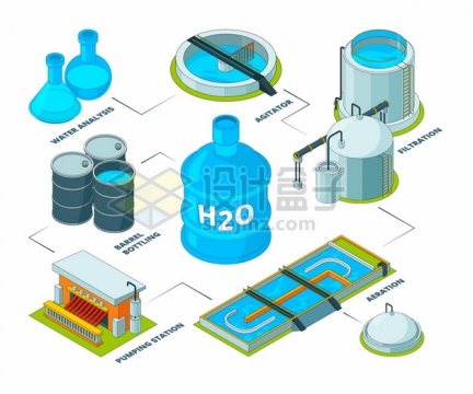 2.5D风格污水处理厂自来水厂水净化处理设备png图片素材